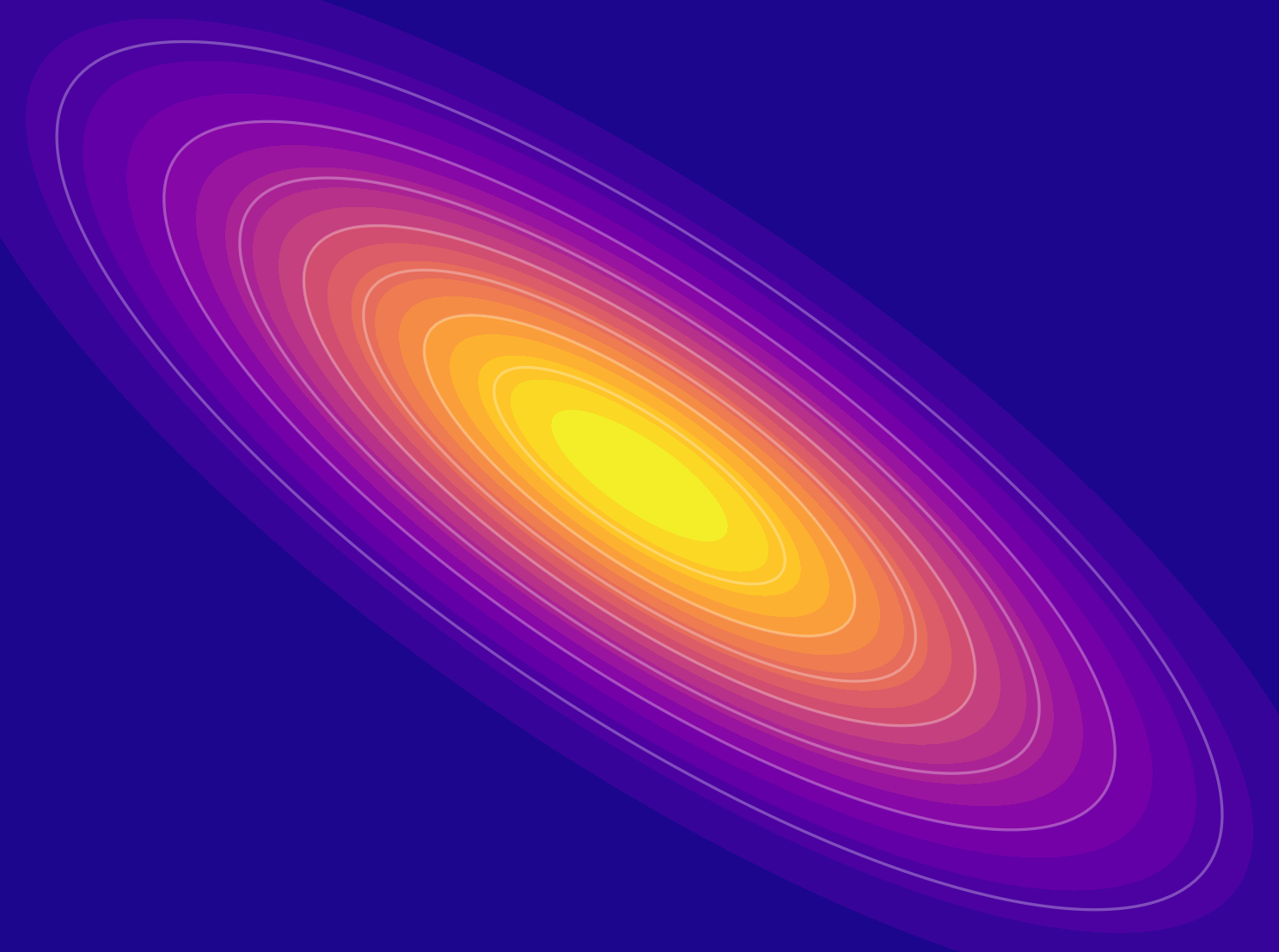 Gaussian countours