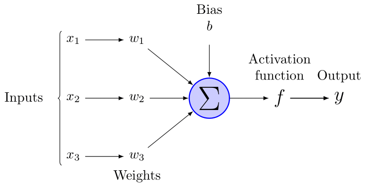 perceptron